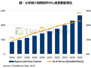 TrendForce：次世代記憶體有望於2020年打入市場