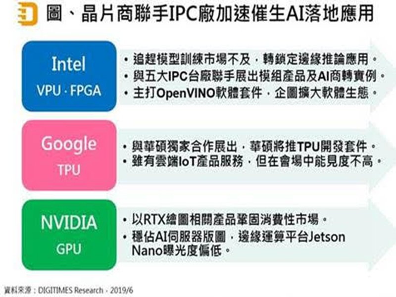 DIGITIMES Research：晶片大廠偕IPC廠商合推AI軟硬方案　搶佔AIoT邊緣應用落地大餅。（DIGITIMES Research提供）