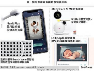 DIGITIMES Research：家用監視系統五大應用創造剛性需求 引領智慧家庭往付費訂閱發展