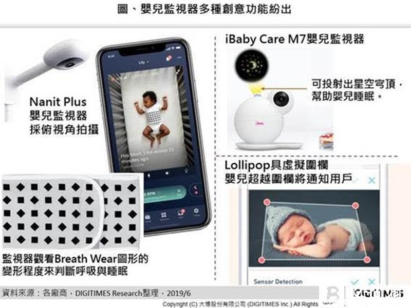 DIGITIMES Research：家用監視系統五大應用創造剛性需求 引領智慧家庭往付費訂閱發展。（資料照）