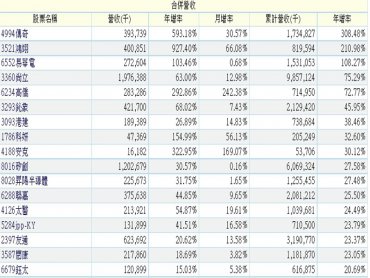 《Wen姐盯盤密碼》20190709台股月季線撐場？蘋概得挺住！