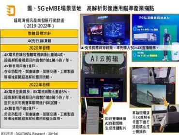 DIGITIMES Research：「5G+X」成大陸5G市場主旋律 O-RAN產業生態鏈趁勢崛起