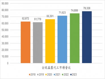 Gartner：貿易戰將使美中兩國發展出兩套電子產品標準