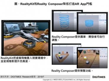 DIGITIMES Research：蘋果AR體驗再升級 推出專屬AR開發工具號召開發者投入創意