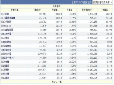 《Wen姐盯盤密碼》20190807國家隊救援年線 止跌確認得拚3個「88」!