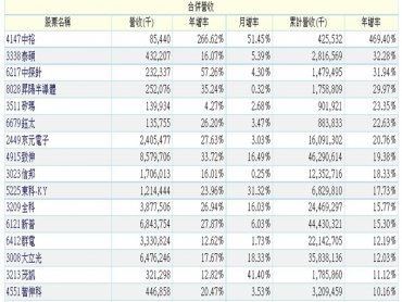 《Wen姐盯盤密碼》20190906多頭撿到槍 強軋外資回補！登高得先站穩