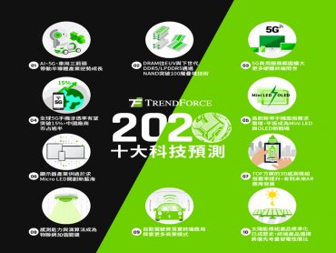 TrendForce發布2020年十大科技趨勢