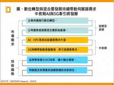 DIGITIMES Research：台廠2020年TV出貨表現將優於全球