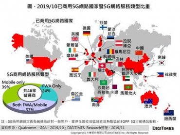 DIGITIMES Research：4G LTE剛性需求推升網路商轉數續創新高 2020年5G終端競爭更趨白熱化