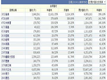 《Wen姐盯盤密碼》20191210衝高未見激情 煮青蛙轉向細火慢燉？