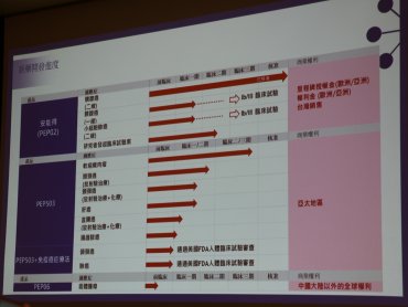 智擎合作夥伴Nanobiotix取得PEP503美國FDA新藥快速審查資格