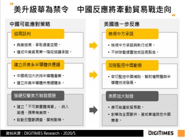DIGITIMES Research：華為禁令升級貿易戰隱憂再現 地緣競爭加劇擾動全球半導體布局