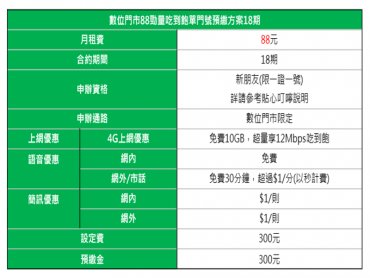 618年中電商促銷大戰 亞太電信推年度CP值最高資費  限時7天搶辦