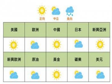 國泰證券8月投資氣象觀測站 政策面與資金面加持 中港股市大張旗鼓