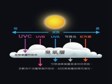 UVC LED全新科技創造淨水新紀元 賀眾牌與工研院攜手為飲用水技術加值