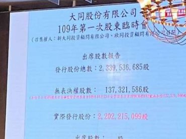 大同股臨會確定變天 市場派拿下5席董事、2席獨董