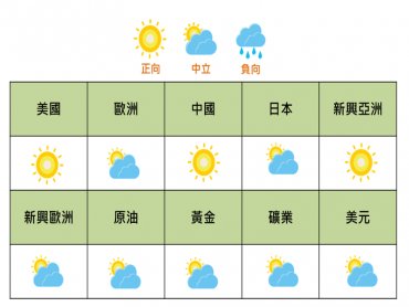 國泰證券11月投資氣象觀測站：美選後消費旺季鳴槍起跑 掌握年終消費行情