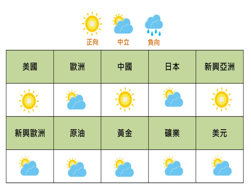 國泰證券11月投資氣象觀測站：美選後消費旺季鳴槍起跑 掌握年終消費行情。（國泰提供）