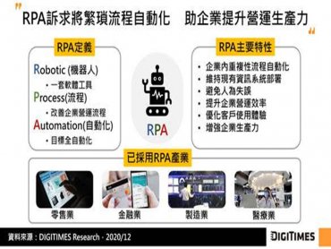 DIGITIMES Research：企業數位轉型風潮促RPA持續升溫 AI賦能RPA可望為企業智慧化奠根基