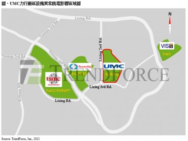 TrendForce：聯電力行廠區設備異常跳電導致週邊大規模壓降 經評估影響甚微