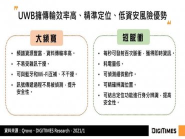 DIGITIMES Research：UWB風潮來襲 蘋果增加穿戴和家用裝置 Android陣營推出支援機款