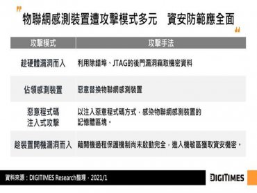 DIGITIMES Research：晶片資安為物聯網防護鏈關鍵角色 IC設計業者著手實現硬體RoT信任基礎