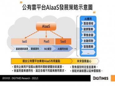 DIGITIMES Research：AWS瞄準製造業推產業型AI方案爭食AIoT商機