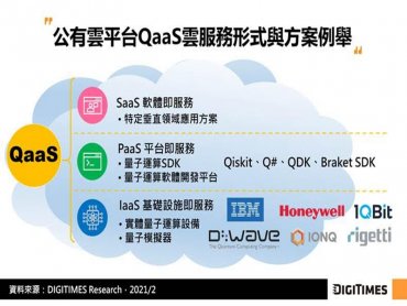 DIGITIMES Research：量子運算商轉輪廓成形 公有雲平台布局QaaS將成新舊技術融合關鍵推手