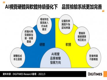 DIGITIMES Research：AI視覺有助提升製造流程品質 軟硬體架構適配性決定AI系統優劣
