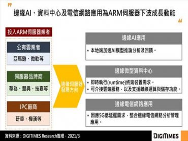 DIGITIMES Research：ARM架構伺服器拓展雲服務、邊緣AI、電信應用 邊緣資料中心為下一戰場
