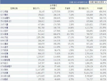 《Wen姐盯盤密碼》20210608三級警戒延長 內外資對作 萬7保衛也拉長戰線