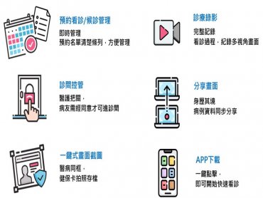宏碁智醫推出Acer TeleMed視訊診療軟體 輔助基層醫護線上視訊診療