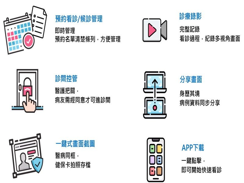 宏碁智醫推出Acer TeleMed視訊診療軟體 輔助基層醫護線上視訊診療。（宏碁提供）