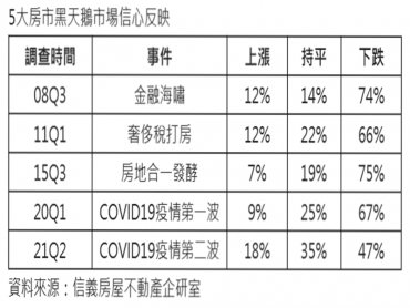 5大房市黑天鵝  金融海嘯與房地合一1.0市場最悲觀