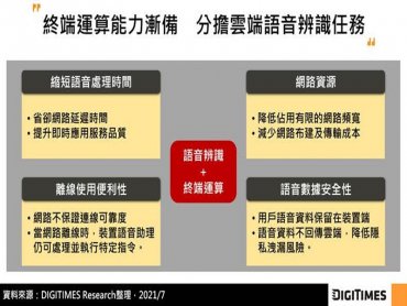 DIGITIMES Research：強化終端AI運算 聯發科領軍智慧音響AP市場