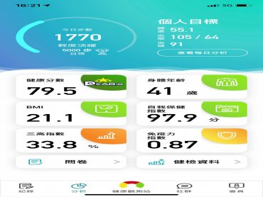 中華電信攜手是方電訊推出「是方i健康」APP 居家健康管理首選！打造專屬行動健康管理師
