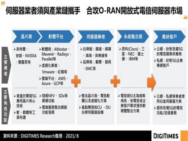 DIGITIMES Research：O-RAN從需求端發動 5G電信白牌設備可望為伺服器市場新藍海