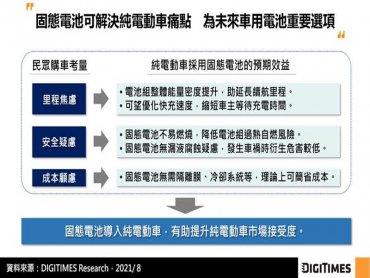 DIGITIMES Research：固態電池具能量密度高與安全性優勢 車廠投資相關業者並規劃量產時程