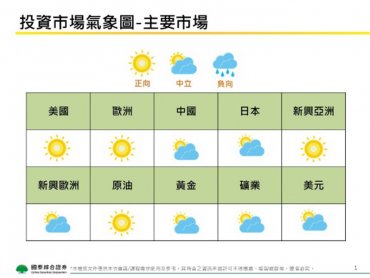 國泰證券9月投資氣象觀測站：第四季多空因素交雜 持續看好美國市場及投資等級債券