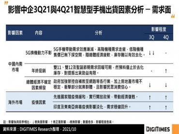 DIGITIMES Research：Q4中企智慧型手機出貨預估季增7.9% 然海內外需求兩樣情