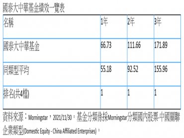 「萬八」關前近關情怯 國泰投信：台股高殖利率、低本益比+外資回補潮 2022年多頭可期