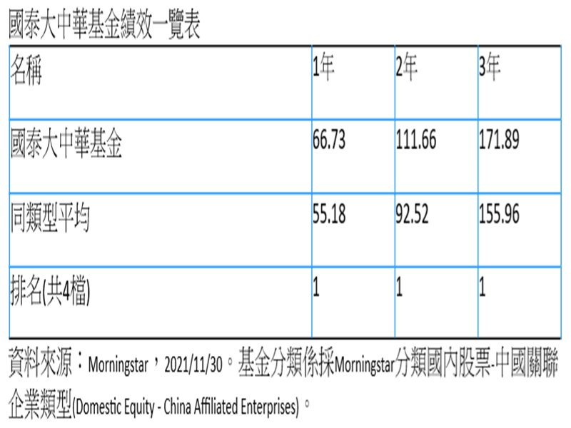 「萬八」關前近關情怯 國泰投信：台股高殖利率、低本益比+外資回補潮 2022年多頭可期。（廠商提供）