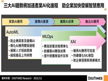 DIGITIMES Research：產業AI化進入加速期 三趨勢促AI普及與企業智慧化發展