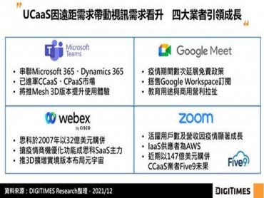 DIGITIMES Research：整合通訊成雲端與電信產業融合推手 新興通訊服務模式商機可期