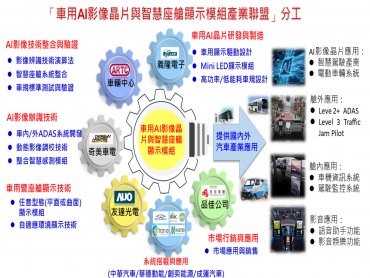 車輛中心攜手義隆電子等廠商 打造AI晶片產業聯盟
