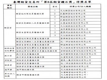第8屆「期貨鑽石獎」得獎名單出爐！