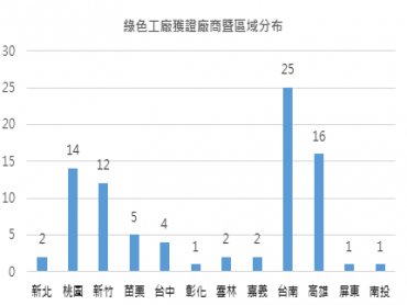 金兔年工業地產趨勢 工廠變「綠」永續經濟熱