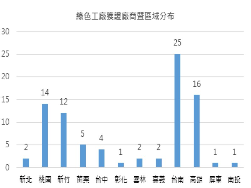 金兔年工業地產趨勢 工廠變「綠」永續經濟熱。（廠商提供）