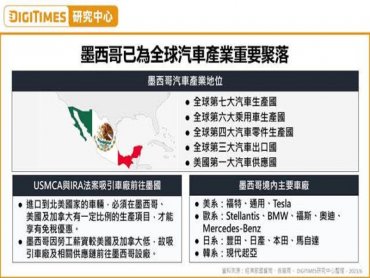 Tesla強化北美墨西哥超級工廠布局 台系供應鏈啟動墨西哥擴產計畫
