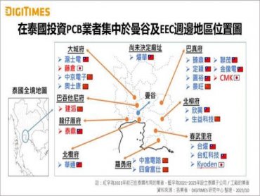 China+1風潮下 泰國成PCB產業南遷重鎮